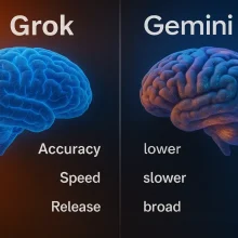 Сравнение Grok и Google Gemini: что точнее и быстрее